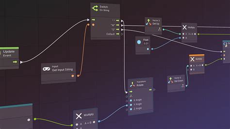 unity.visual scripting|unity visual scripting all nodes.